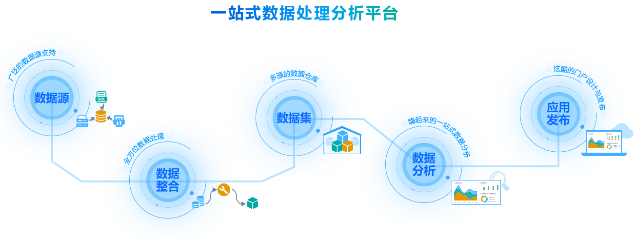 全角色数据分析 这款智能BI工具如何重塑企业数据服务